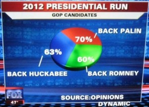 1-TCC-EU-2011-Freakalytics-Stephen-Few-Pie-Chart-Fox-News