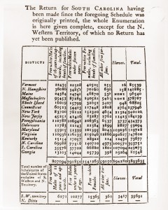 1790-Census-Table