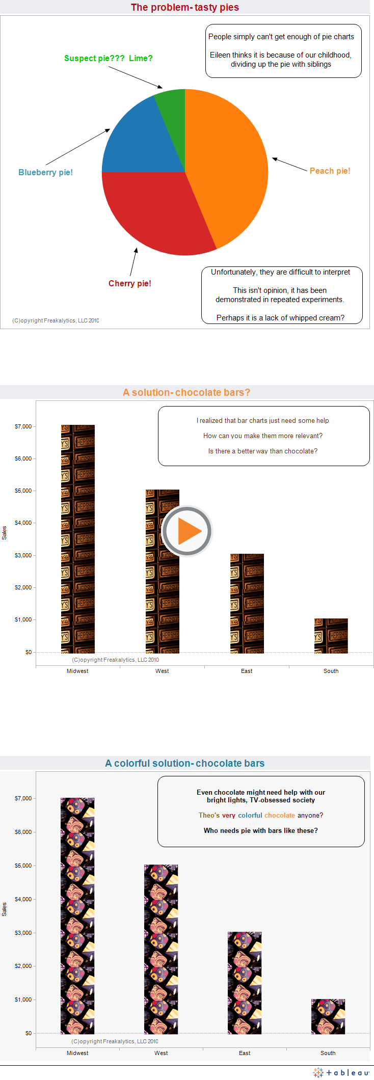 Freakalytics solution to pie charts 
