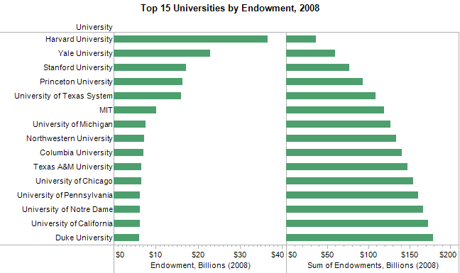 2008-Endowments-by-University 2008-Endowments-by-University