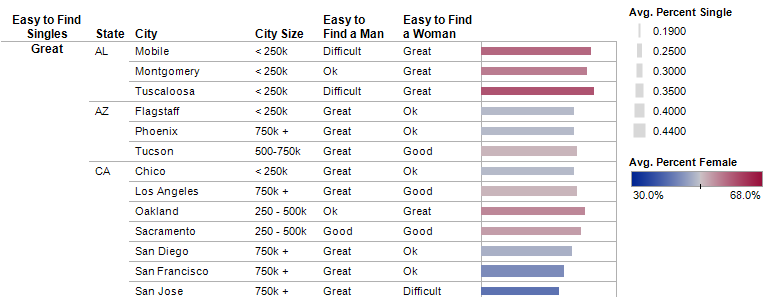 Detailed Table of Results Detailed Table of Results