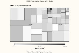Presidential election results with SAS maps and tile charts