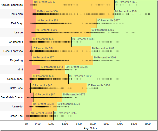 From Rapid Graphs with Tableau 6, the book