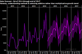 Honesty, the first principle of good analytics Honesty, the first principle of good analytics