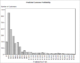 The joy of SAS Enterprise Guide