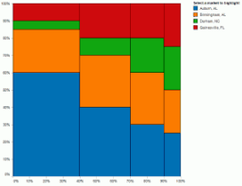 Marimekko charts and an interactive alternative