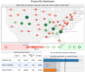 Product mix dashboard