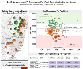 SAT performance versus school spending dashboard