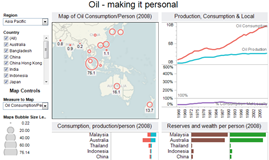 Simple Dashboard Design Strategies Presentation and Making Oil Personal Dashboard
