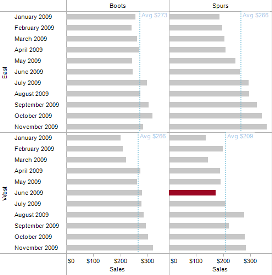 Spotlighting in Tableau, using calculated fields to highlight values