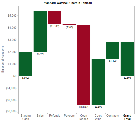 Waterfall charts in Tableau