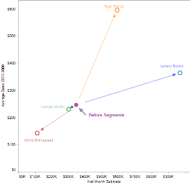 Whitepaper with Tableau Visual Management of Marketing Programs