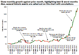 Examining data over time- Netflix stock history
