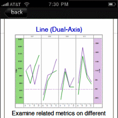 Dashboard design reference- print, Android & iPhone