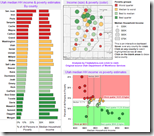 Freakalytics_201111_Utah_Poverty_Rates