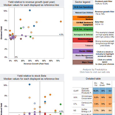 High yield high growth low beta dashboard by Freakalytics 2011 12 square