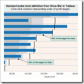 5-Freakalytics-Standard-bullet-chart-sorted-descending-target-150x150