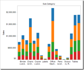5_Bar_Chart_Freakalytics_1