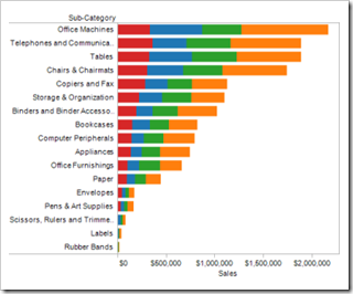 5_Bar_Chart_Freakalytics_2