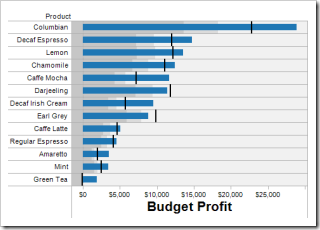 5_Bullet_Chart_Freakalytics_1