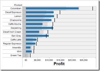 5_Bullet_Chart_Freakalytics_2