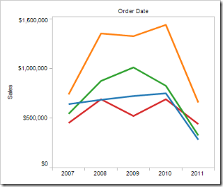 5_Line_Chart_Freakalytics_1