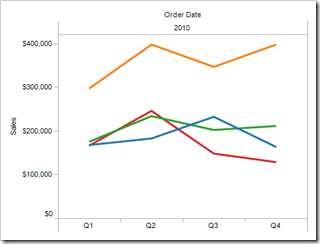 5_Line_Chart_Freakalytics_2