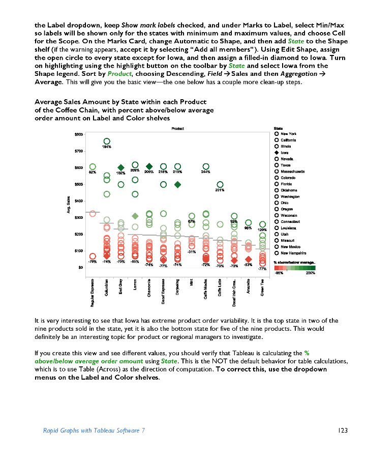 Rapid_Graphs_Tableau_Copyright_2010_2012_Page_123