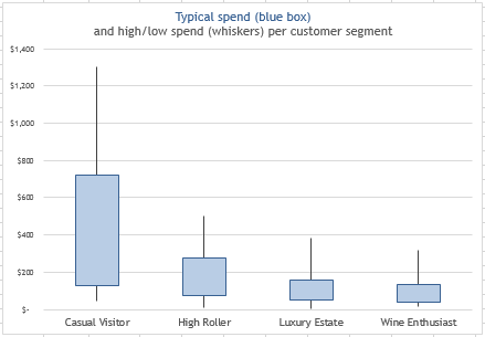 Webinar_Freakalytics_Excel_Analytics_2013_small_spend