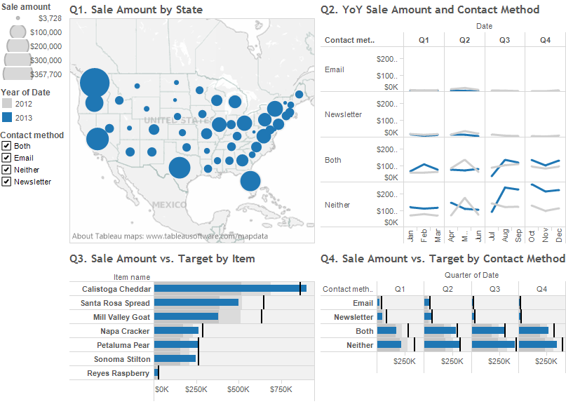 Freakalytics_Dashboard_Tableau_8_Basic