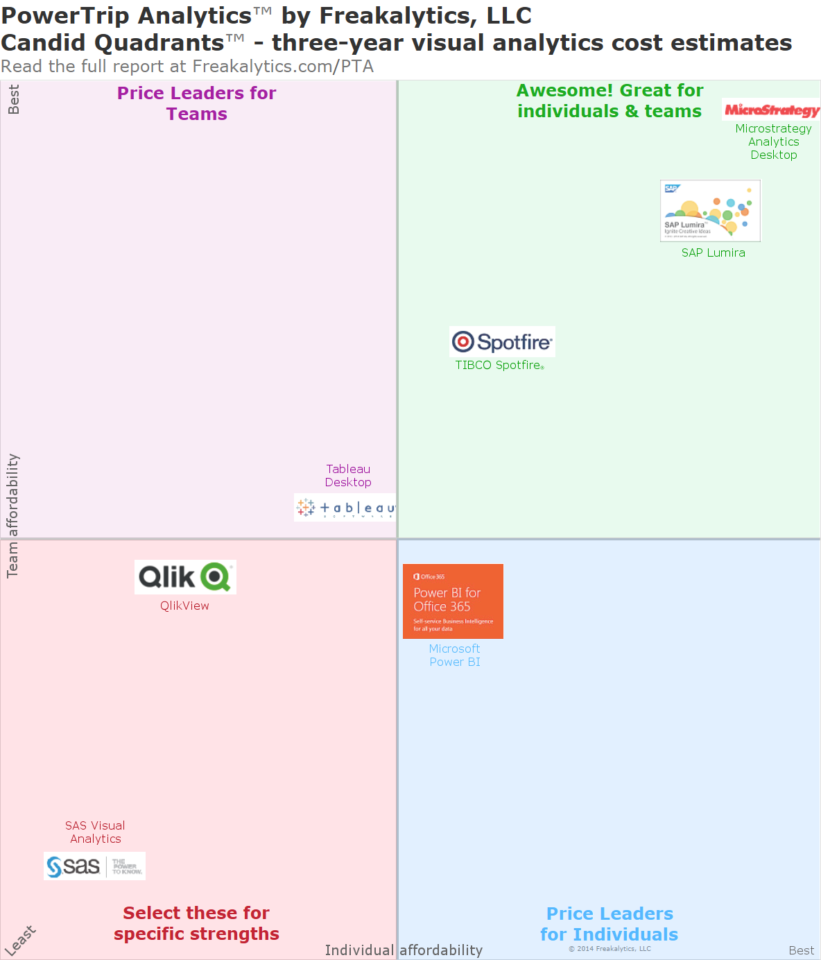 PowerTrip_Analytics_Candid_Quadrants_2014_by_Freakalytics