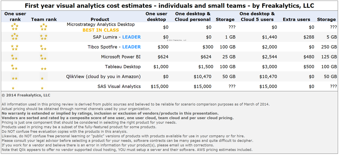 PowerTrip_Analytics_Detailed_One_Year_Cost_2014_by_Freakalytics