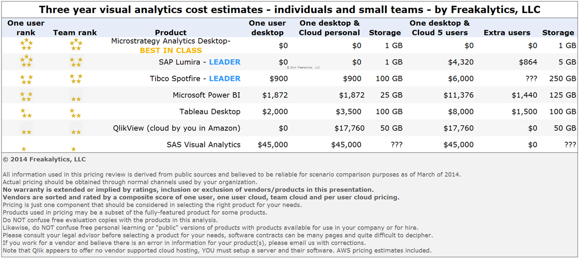 PowerTrip_Analytics_Detailed_Three_Year_Cost_2014_by_Freakalytics