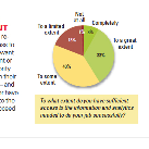 MIT Sloan Review, don't allow pies to obscure the New Intelligence you hope to share