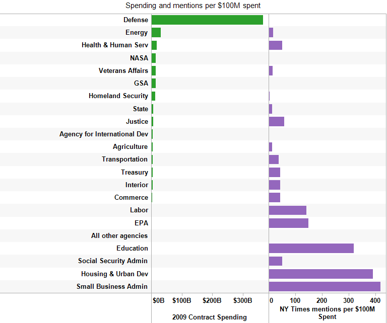 4 Spending and mentions per $100M spent