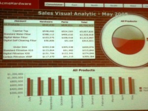 6-TCC-EU-2011-Freakalytics-Stephen-Few-Bad-Brick-Wall-Shiny-Pie-Chart