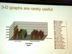 7-TCC-EU-2011-Freakalytics-Stephen-Few-Leading-Software-Vendor-BAD-Pie-Charts-in-3D