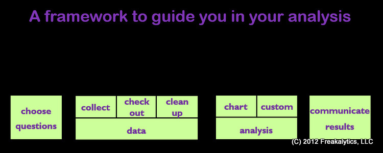 7_Cs_of_Data_Analysis_The_Accidental_Analyst_Copyright_2012_Freakalytics