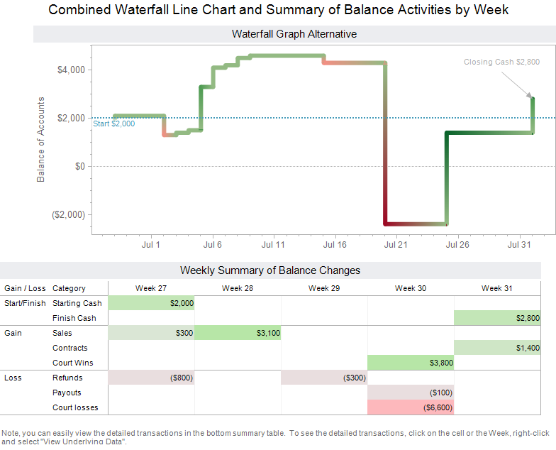 Alternative Waterfall Chart in Tableau by Freakalytics Alternative_Waterfall_Chart_Tableau_Freakalytics