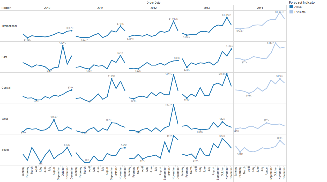 Forecasting-better-analytics-tableau-8-freakalytics-2