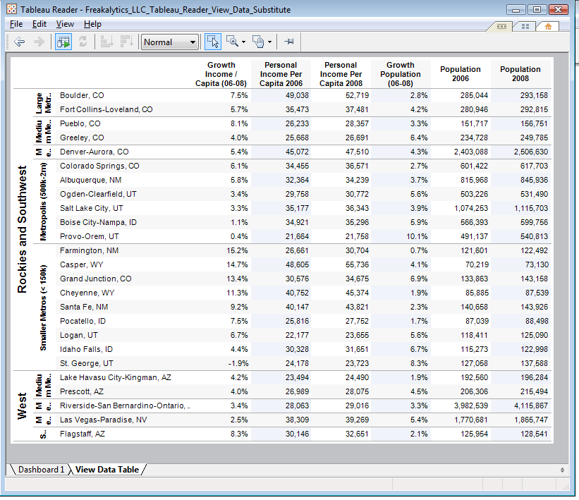 Freakalytics_LLC_Tableau_Reader_View_Data_Substitute_02_View_Data_Table