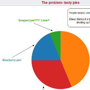 Freakalytics_pie_bar_chart_humor