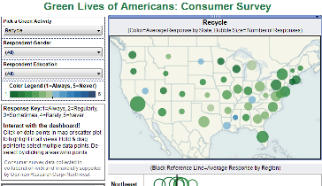 Green_Living_Dashboard_Freakalytics