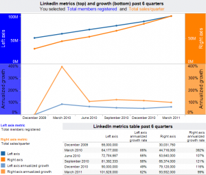 LinkedIn IPO company growth by Freakalytics