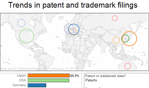 Patent and Trademark Filings