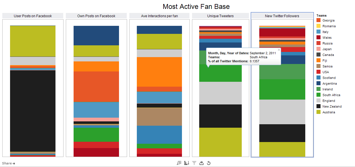 Justin_Flitter_New_Tableau_User_Viz_Example
