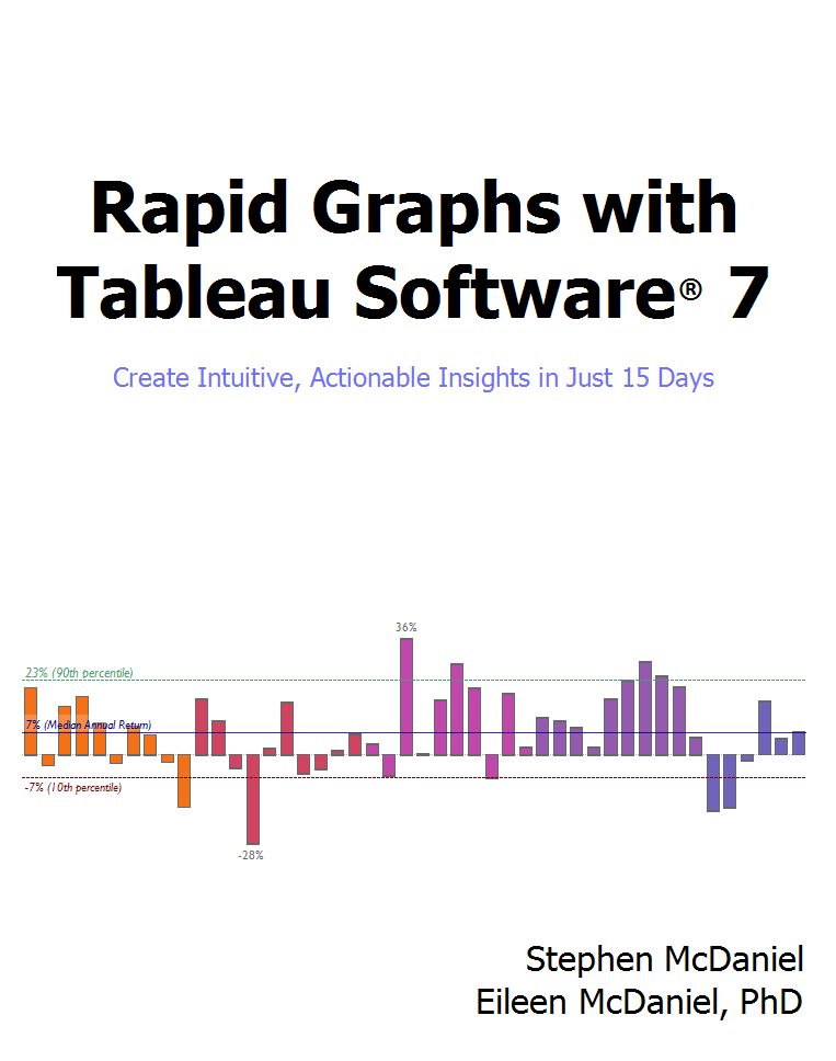 Rapid Graphs with Tableau Software 7 Front