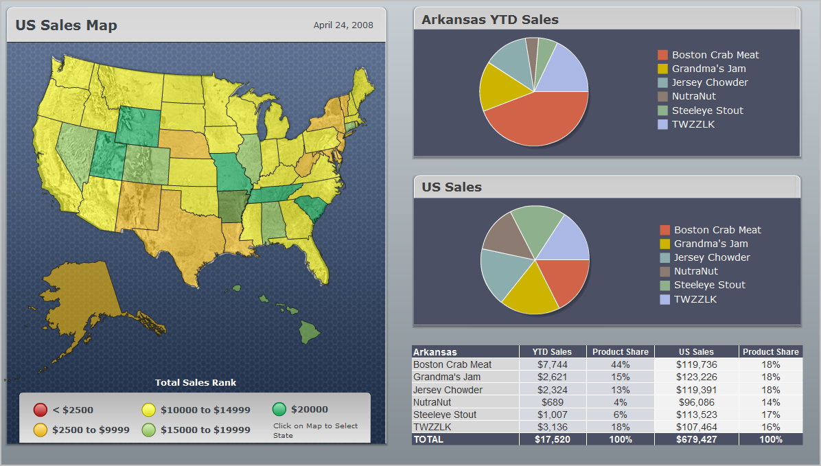 Sec 06_01 XCelsius_Vis_Sales_1