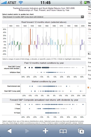 tableau public from iPhone tableau public from iPhone