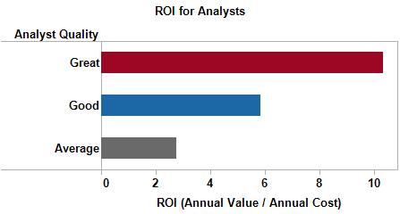 Great Analysts ROI Great Analysts ROI